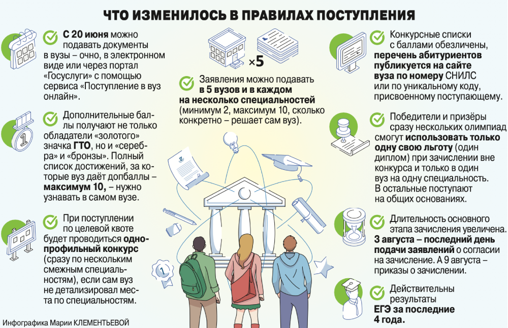 Классный час &amp;quot;Поступай в ВУЗ правильно!&amp;quot;.